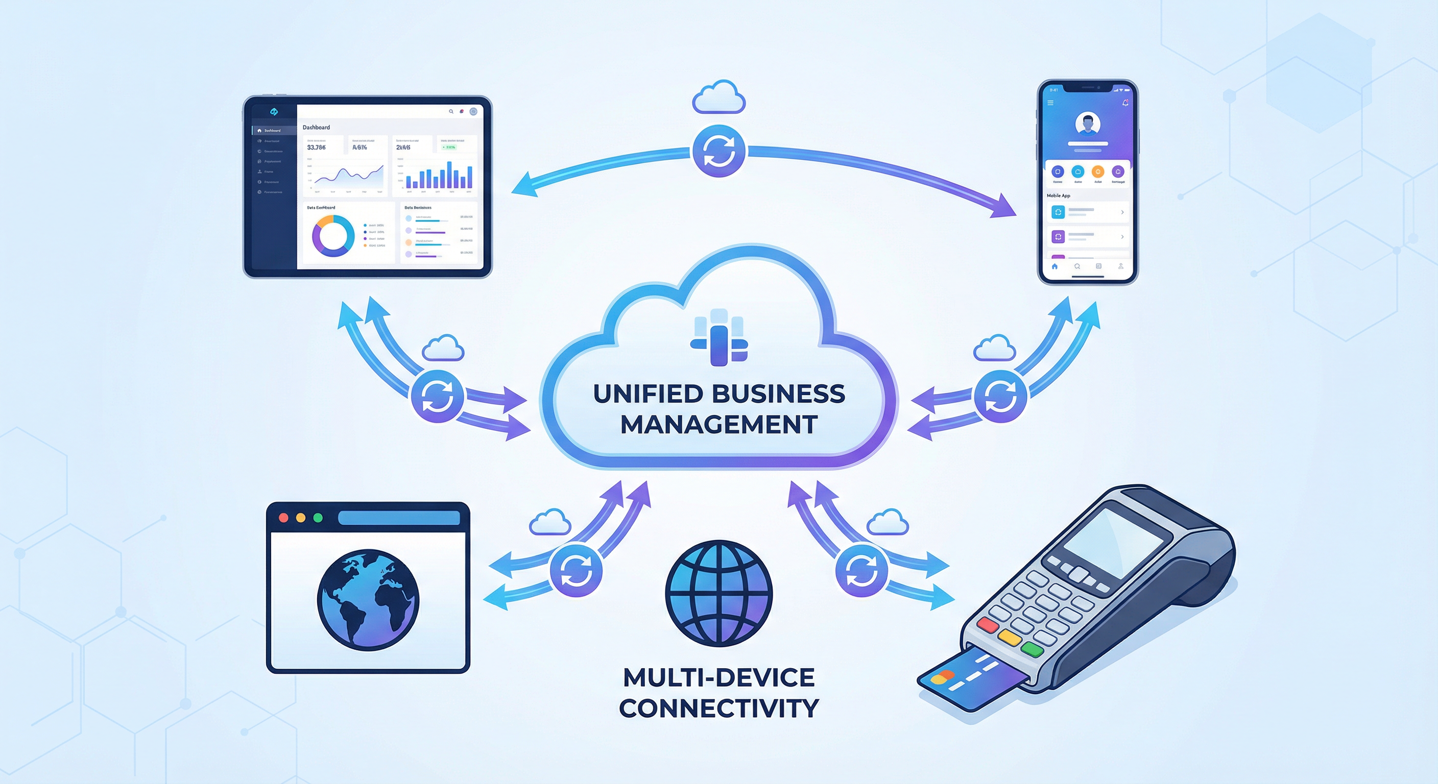 Monitor and Control Anywhere